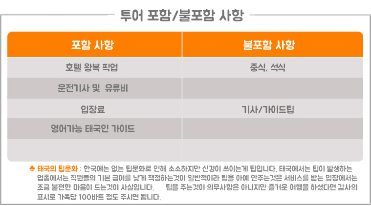 도이수텝, 도이푸이, 몽빌리지, 몽빌리지 박물관, 몽족마을, 몽족