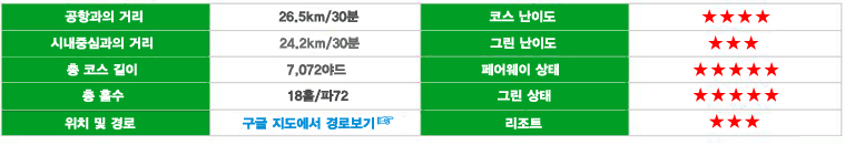 가산 파노라마, 가싼 파노라마, 가산 마리나, 가싼 마리나, 가산 레가시, 치앙마이 골프장, 치앙마이 골프, 태국 골프, 치앙마이 최고의 골프장, 치앙마이 골프여행  