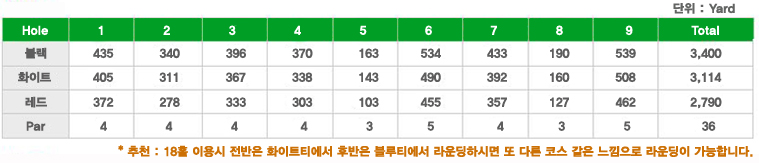 스타돔골프클럽, 피만팁골프클럽, Star dome golf, Piman Tip Golg, 치앙마이 스타돔, 치앙마이 피만팁