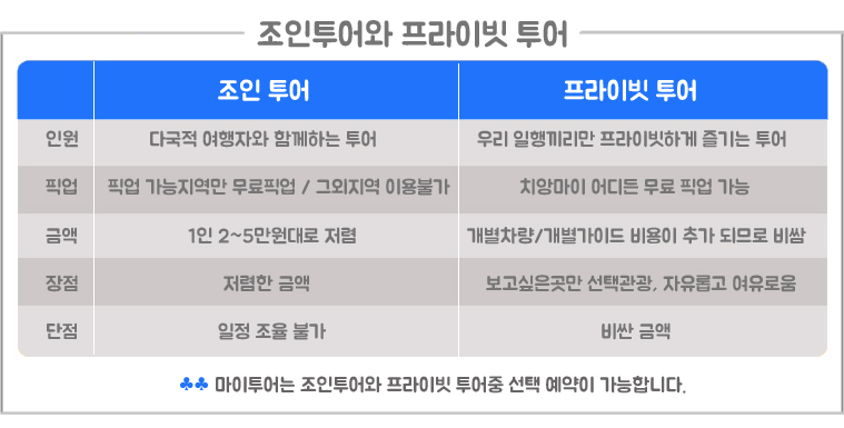 치앙다오 동굴 & 5부족마을 5 소수민족 마을 투어