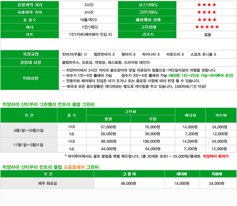 치앙라이 산티부리 골프클럽