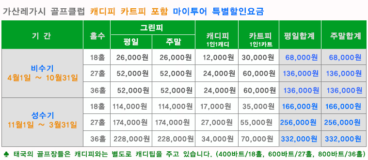 치앙마이 가산레가시 골프클럽