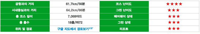 치앙마이 골프&리조트, 치앙마이 스테이&플레이, 치앙마이 골프 1박2일. 치앙마이 골프패키지