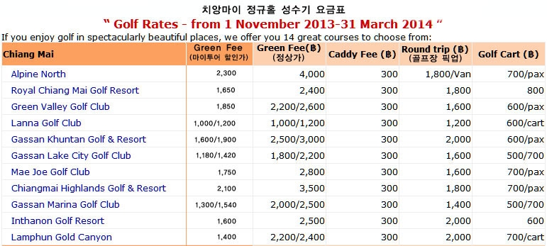 (정보)치앙마이 골프장 LIST 및 성수기 요금표 & 골프장 픽업비용