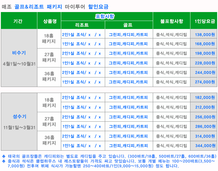 치앙마이 매조 골프 리조트 패키지, 치앙마이 메조 골프 리조트 패키지,