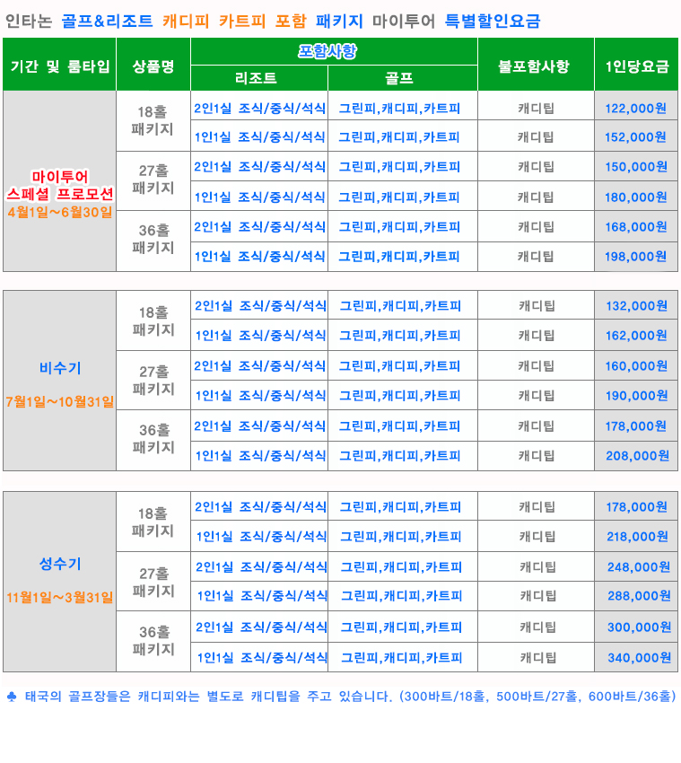 치앙마이 인타논 골프 클럽