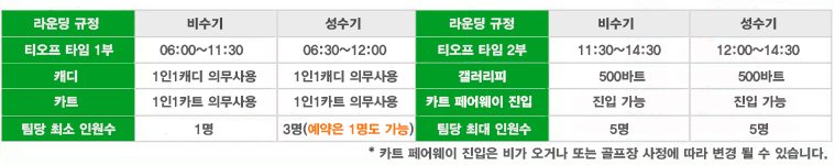 치앙라이 해피시티 골프클럽, 해피시티골프, 해피시티, 골프텔