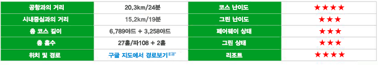 치앙라이 해피시티 골프클럽, 해피시티골프, 해피시티, 골프텔