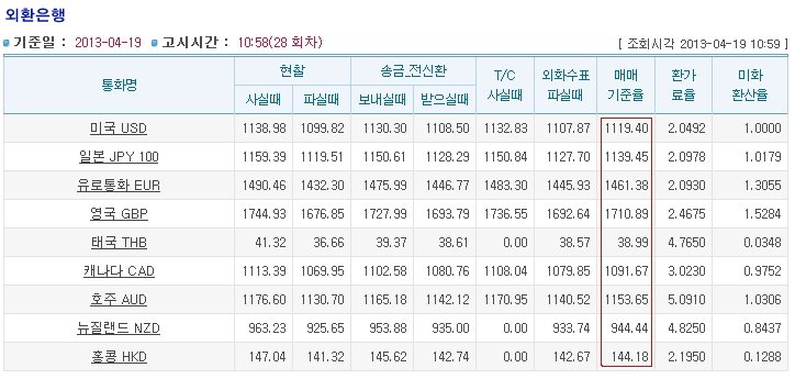 외환은행 국가별 환율정보