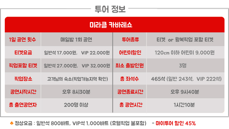 게이쇼, 치앙마이 미라클 카바레쇼. 카바레쇼, 치앙마이 쇼. 치앙마이 공연, 트렌스젠드 쇼