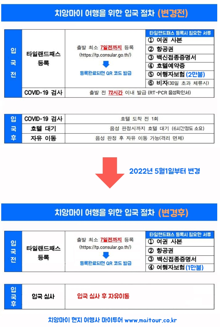 태국 치앙마이 입국절차