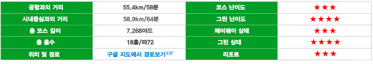 치앙마이 인타논 골프 클럽