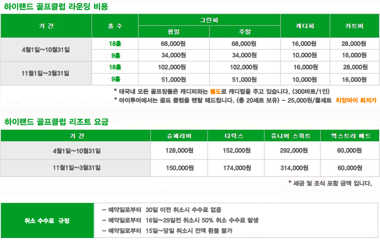 치앙마이 하이랜드, 치앙마이 골프, 하이랜드 골프클럽, 하이랜드 골프 & 리조트, 치앙마이 골프, 태국 골프