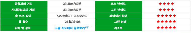 치앙마이 하이랜드, 치앙마이 골프, 하이랜드 골프클럽, 하이랜드 골프 & 리조트, 치앙마이 골프, 태국 골프