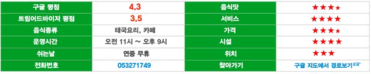 치앙마이 골프, 치앙마이 하이랜드 골프클럽, 하이랜드 골프장, 태국 골프