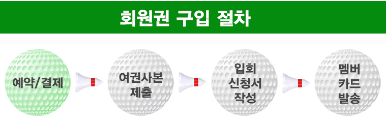 가산레가시, 가싼레가시, 치앙마이 골프, 치앙마이 가산레가시