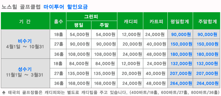 치앙마이 노스힐 골프클럽, 노스힐, 노스힐 골프클럽, North hill golf club