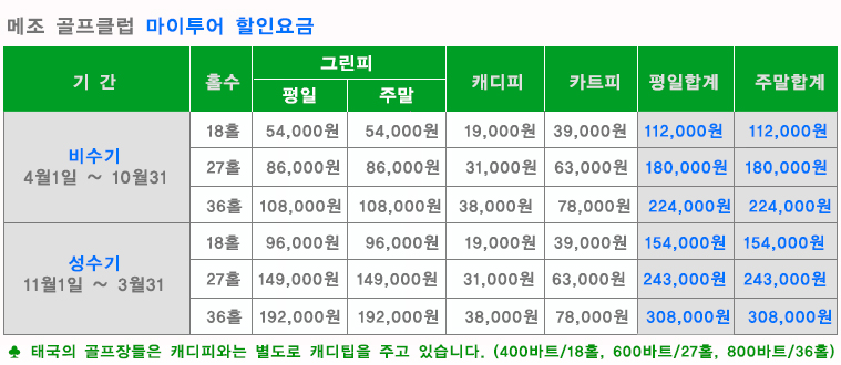 치앙마이 메조골프 클럽, 치앙마이 매조 골프 클럽