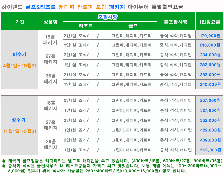 치앙마이 하이랜드, 치앙마이 골프, 하이랜드 골프클럽, 하이랜드 골프 & 리조트, 치앙마이 골프, 태국 골프