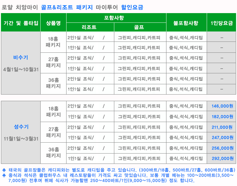 로얄 치앙마이 골프, 로얄 골프클럽, 치앙마이 골프