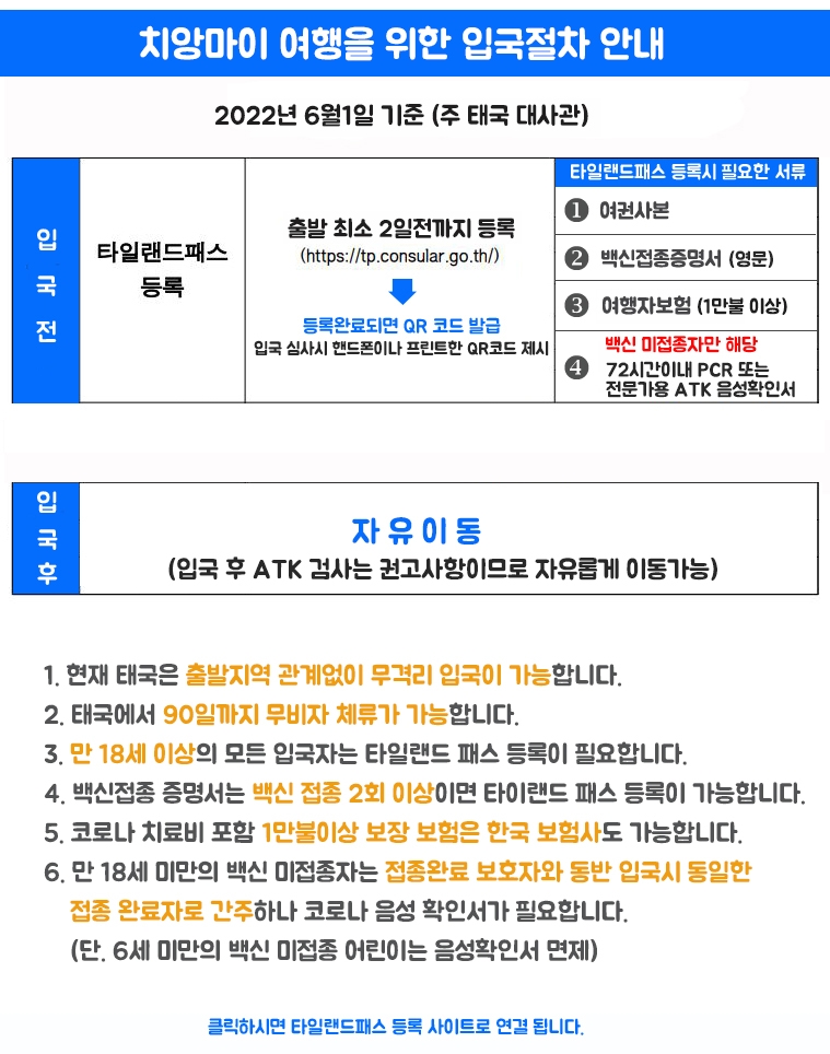 2022년6월1일 치앙마이 입국절차